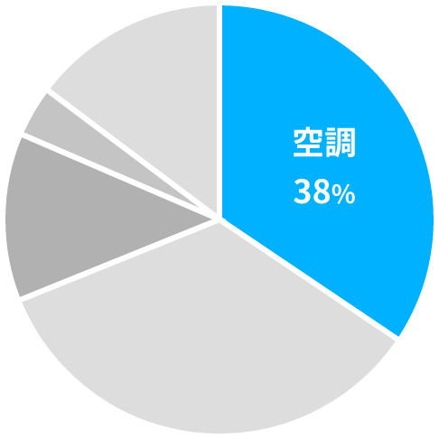 医療機関