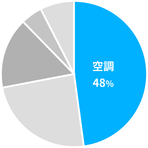 オフィスビル