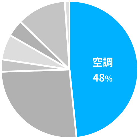 卸小売業